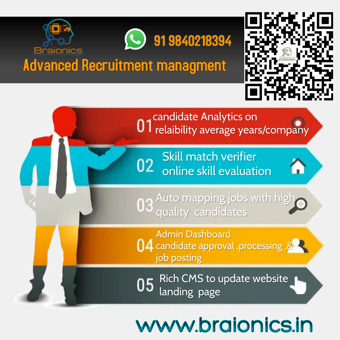 Best Recruitment Management Software Image