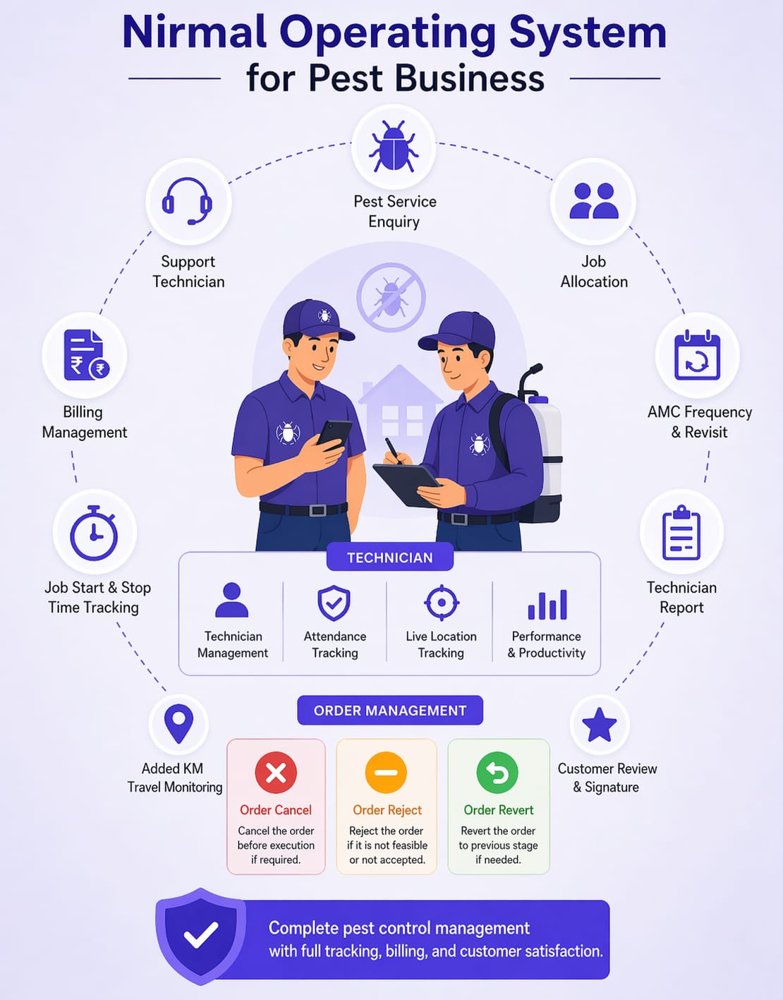 Streamline Pest Control Operations with Nirmal Pest ERP