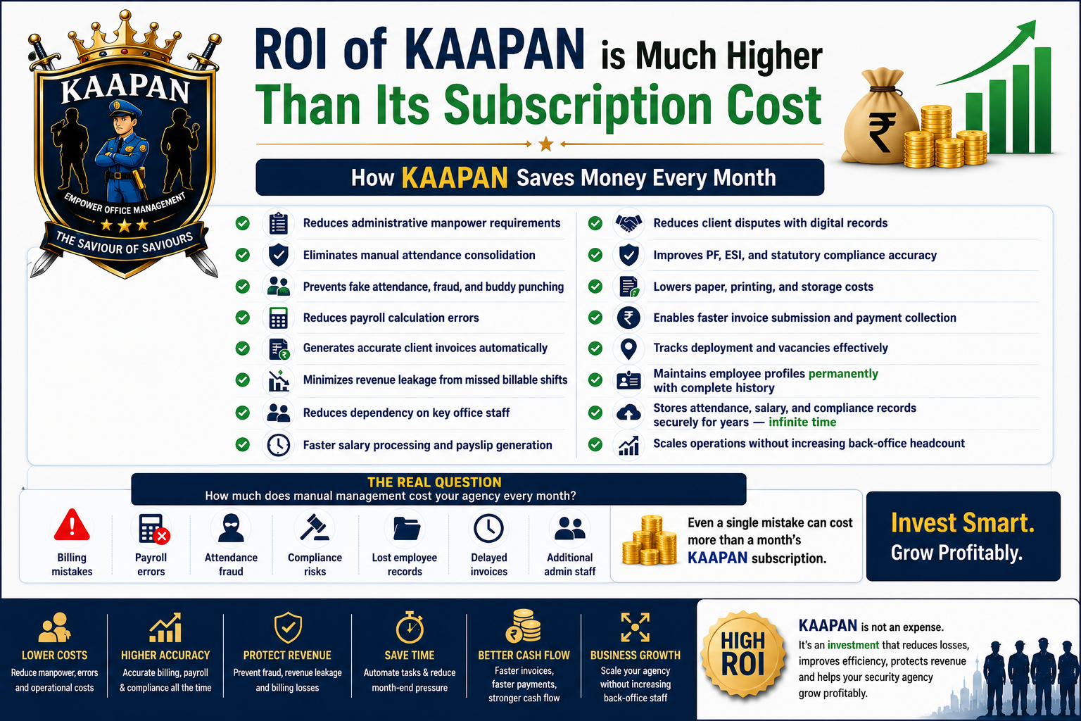 KAAPAN ROI: Why the Returns Are Much Higher Than the Subscription Cost
