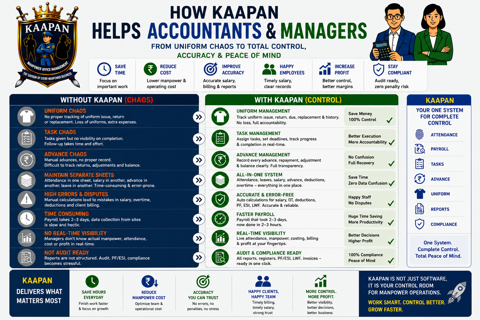How KAAPAN Helps Accountants and Managers: From Uniform Chaos to Total Control