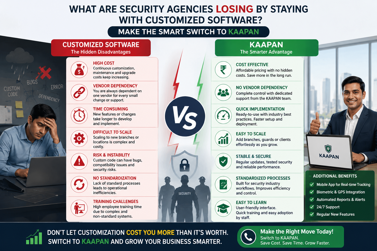 What Are Security Agencies Losing by Staying with Customized Software?