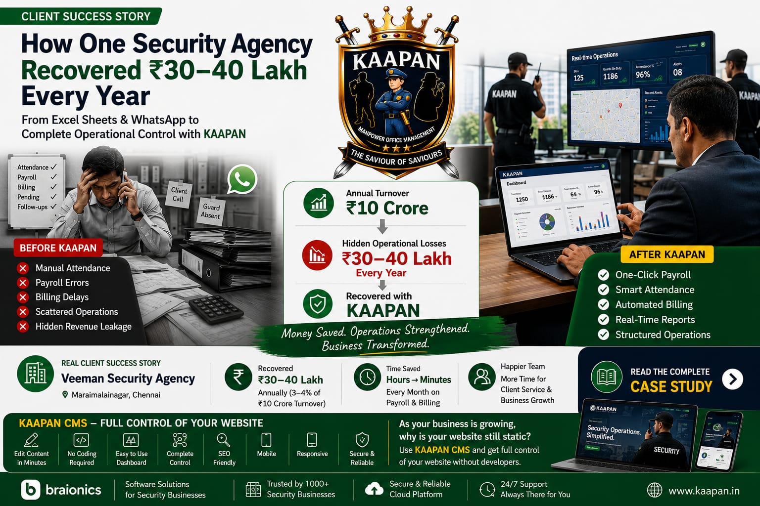 How Veeman Security Agency in Maraimalainagar Went From Daily Firefighting to Full Operational Control
