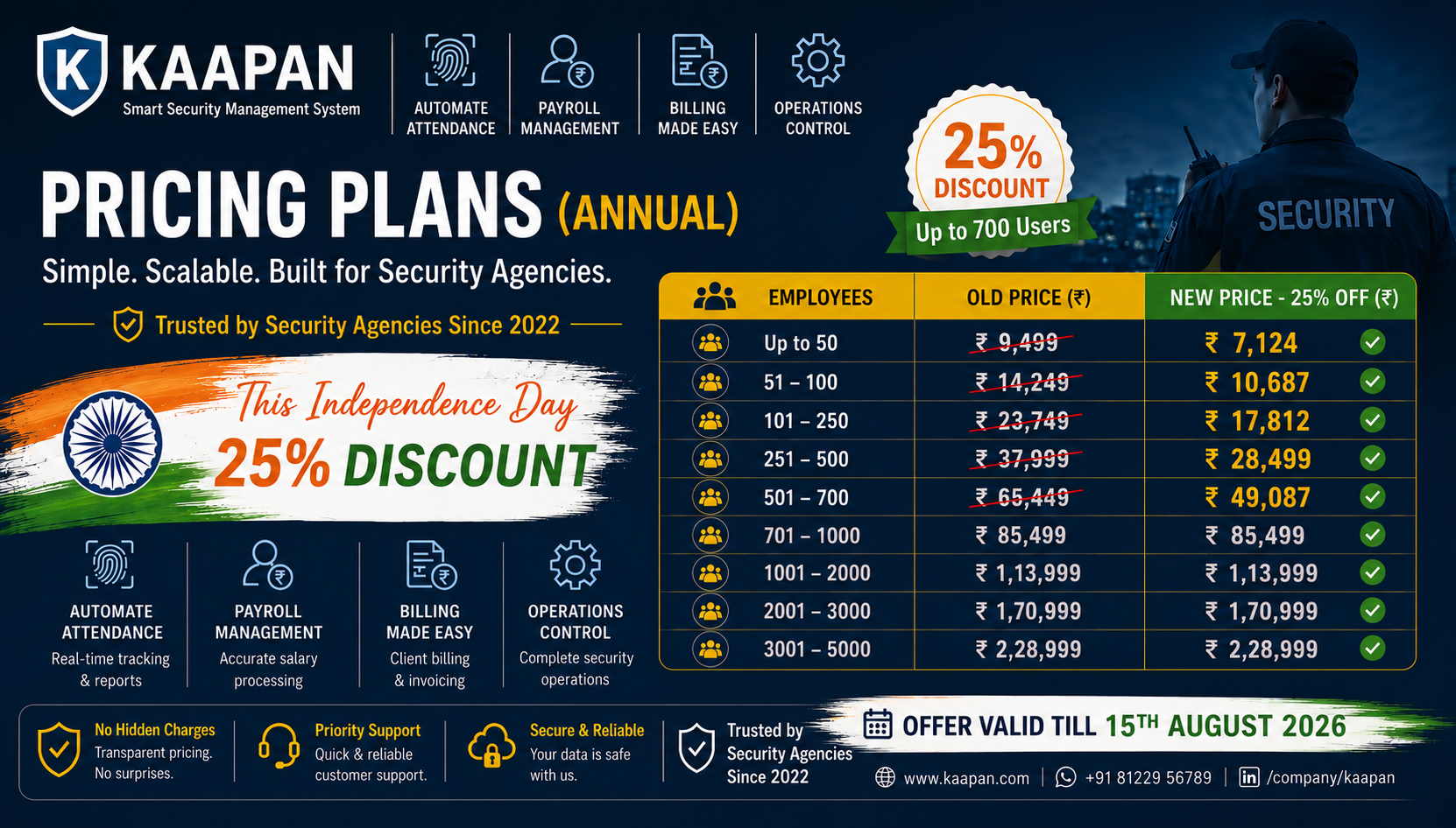 This Independence Day, Get 25% Off KAAPAN — Simple, Scalable Pricing for Security Agencies