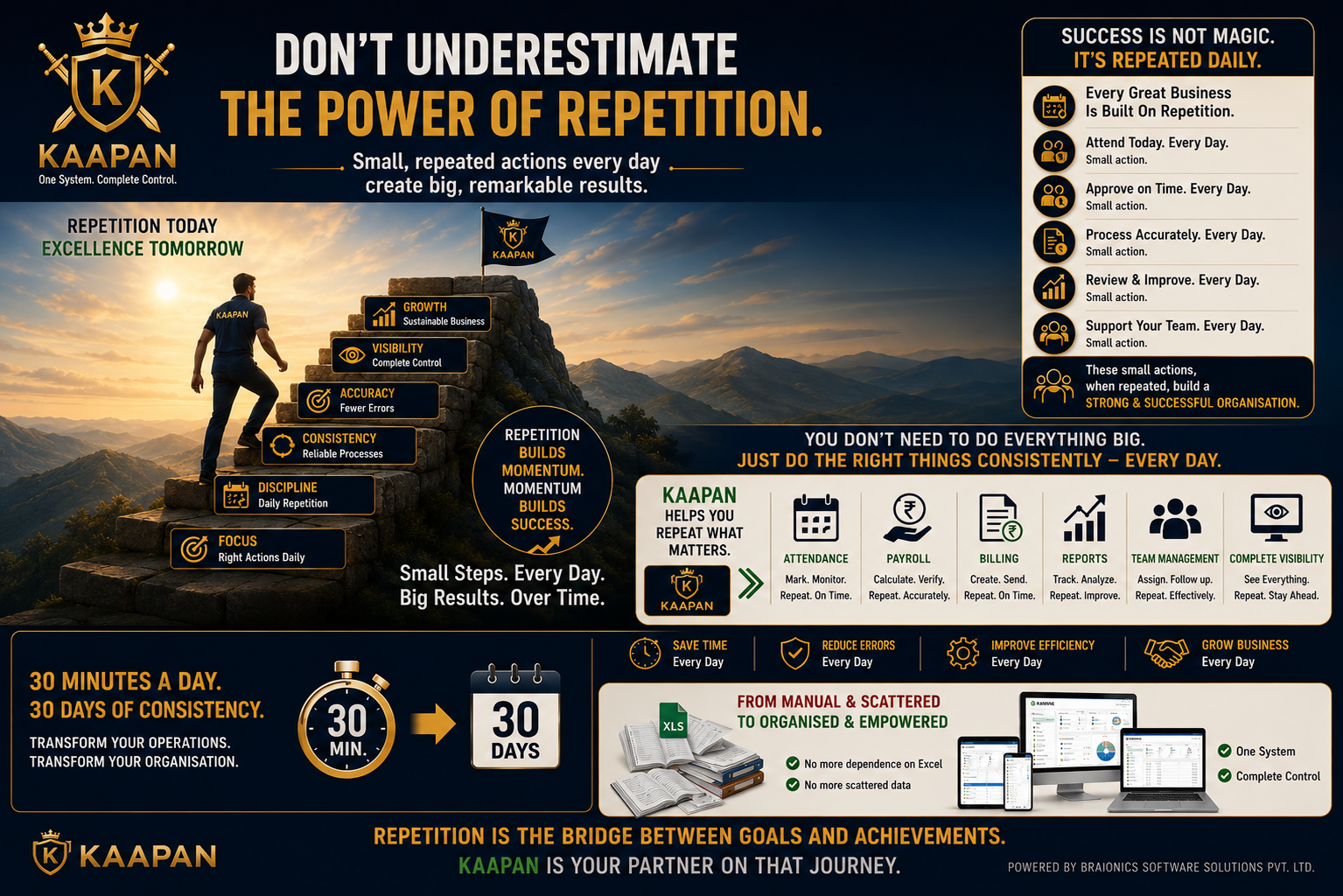 Dont Underestimate the Power of Repetition — How Small Daily Actions Build a Great Security Agency