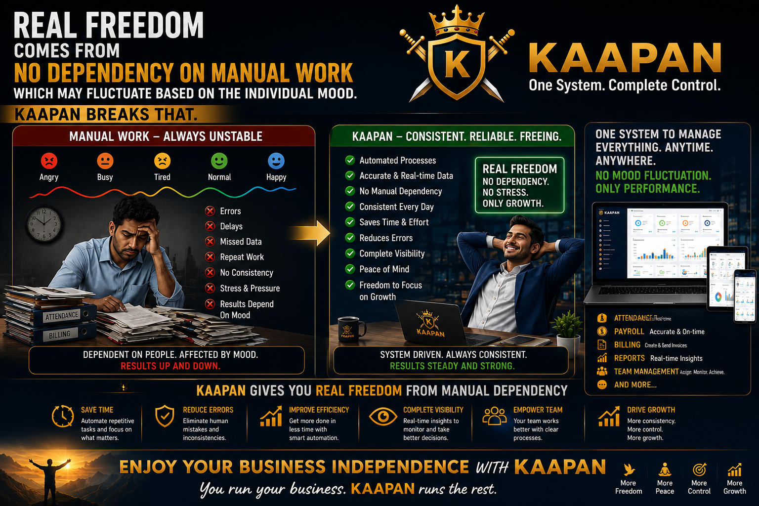 Real Freedom Comes From No Dependency on Manual Work — Meet KAAPAN Founders Freedom