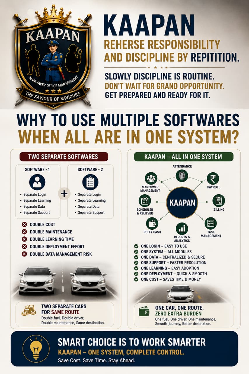 Why Use Multiple Softwares When All Are in One System?