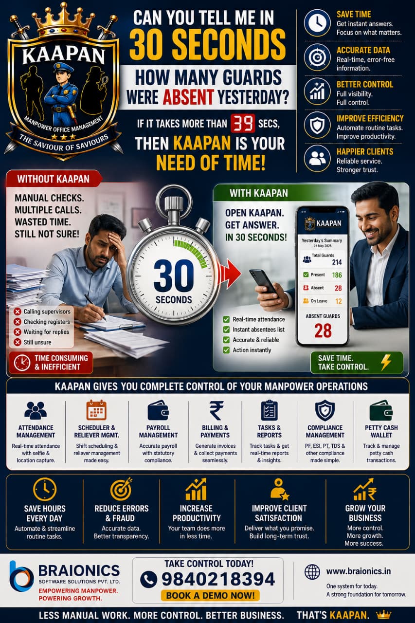 Real-Time Attendance Software for Security Agencies — The 30-Second Challenge