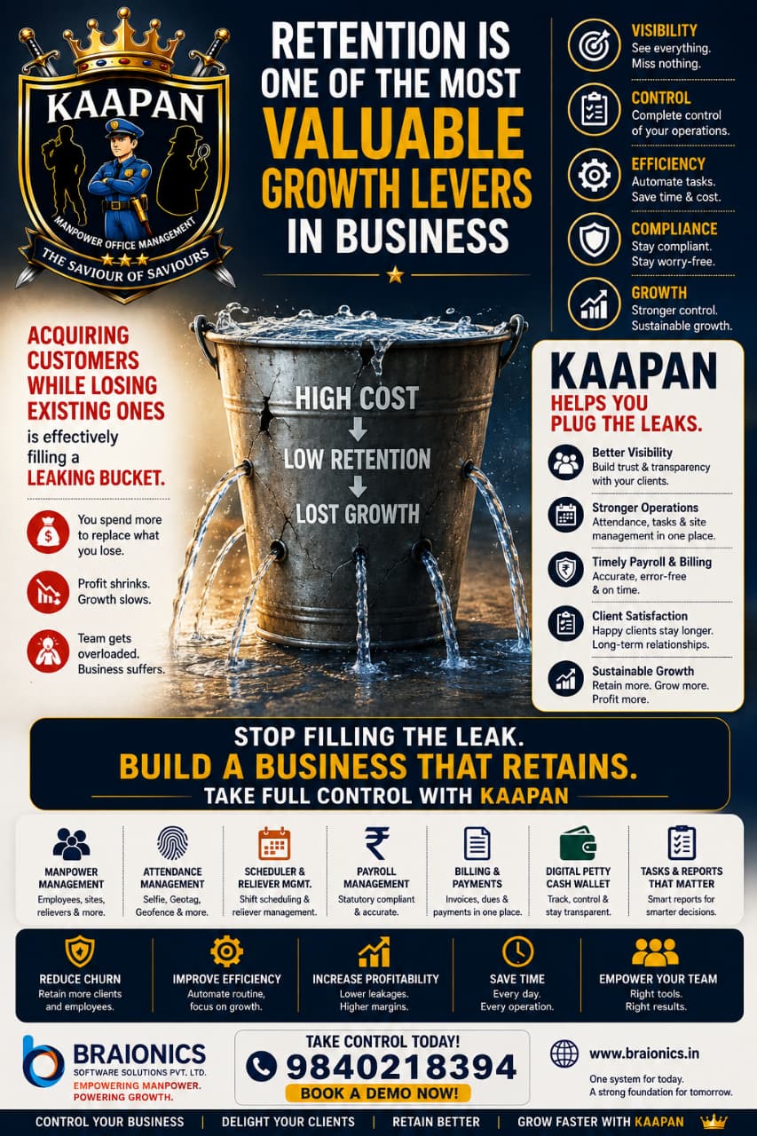 Client Retention Software for Security Agencies — Stop Losing Clients Through a Leaking Bucket
