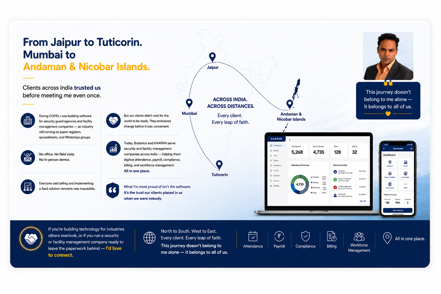 50 Guards or 5,000 — One Platform, Zero Extra Headcount
